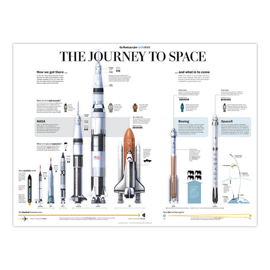 Washington Post Journey to Space Poster, has the different space shuttles and rocketships that NASA has used over time in addition to details / facts about each. 
